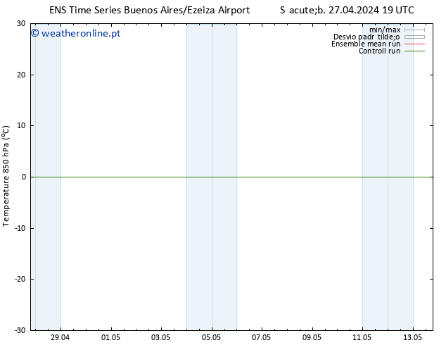 Temp. 850 hPa GEFS TS Sáb 04.05.2024 07 UTC
