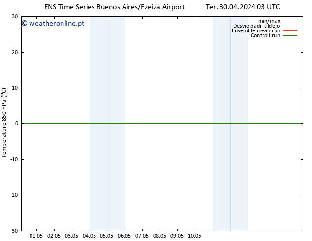 Temp. 850 hPa GEFS TS Qua 08.05.2024 03 UTC