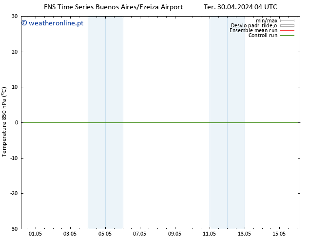 Temp. 850 hPa GEFS TS Qui 02.05.2024 16 UTC