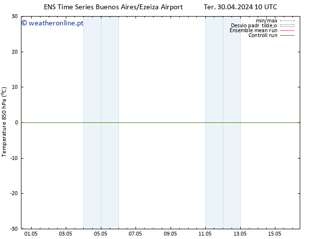 Temp. 850 hPa GEFS TS Sex 03.05.2024 16 UTC