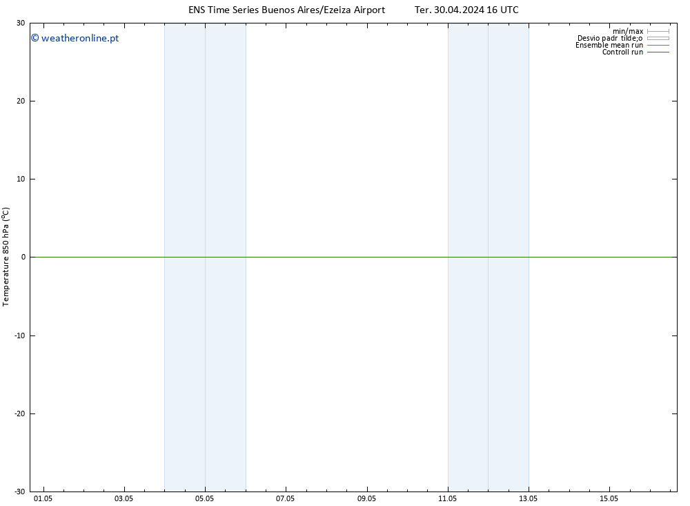 Temp. 850 hPa GEFS TS Sex 03.05.2024 22 UTC