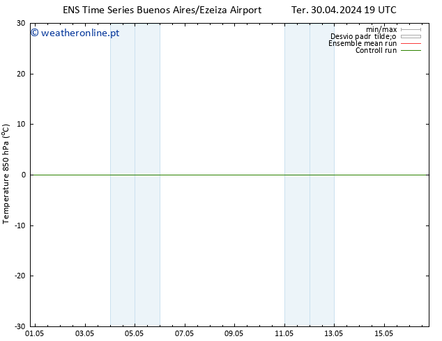 Temp. 850 hPa GEFS TS Dom 12.05.2024 19 UTC