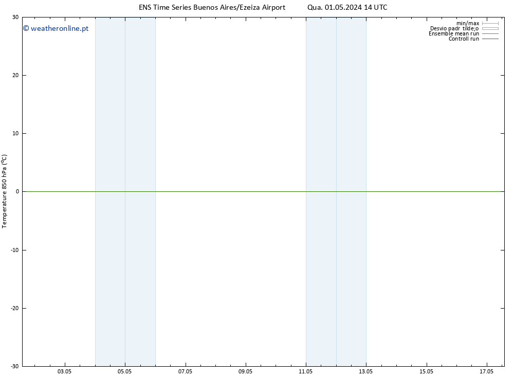 Temp. 850 hPa GEFS TS Sáb 04.05.2024 02 UTC