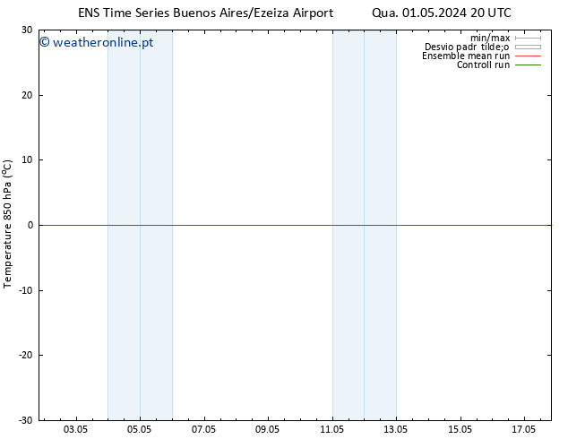 Temp. 850 hPa GEFS TS Sáb 04.05.2024 08 UTC