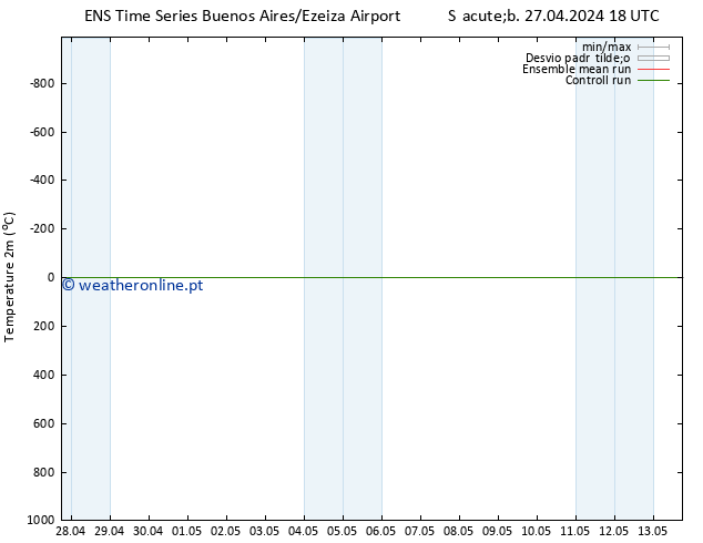 Temperatura (2m) GEFS TS Dom 28.04.2024 18 UTC