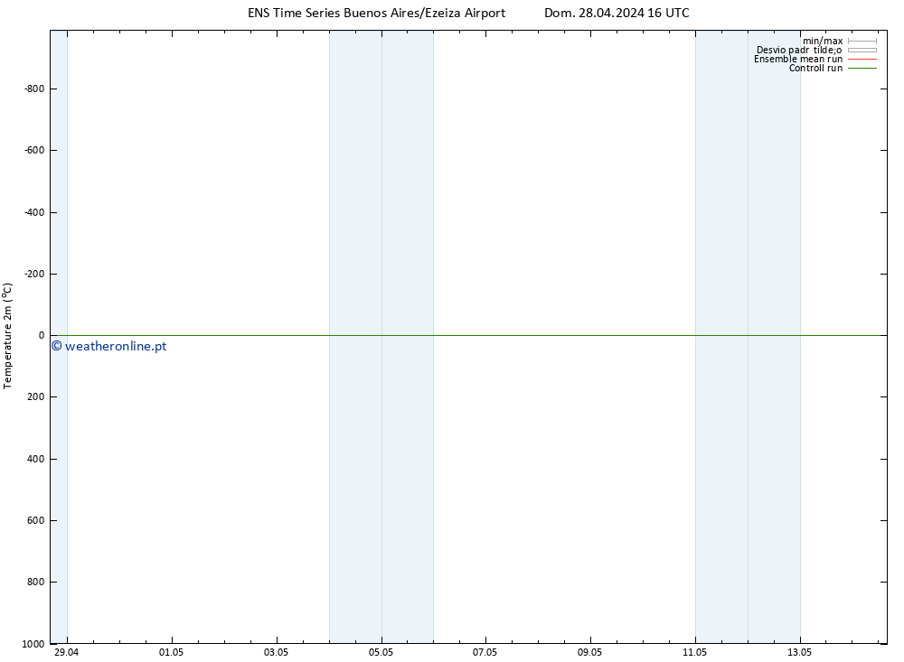 Temperatura (2m) GEFS TS Seg 29.04.2024 16 UTC