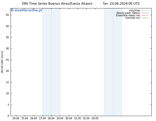 Vento 10 m GEFS TS Sex 26.04.2024 09 UTC