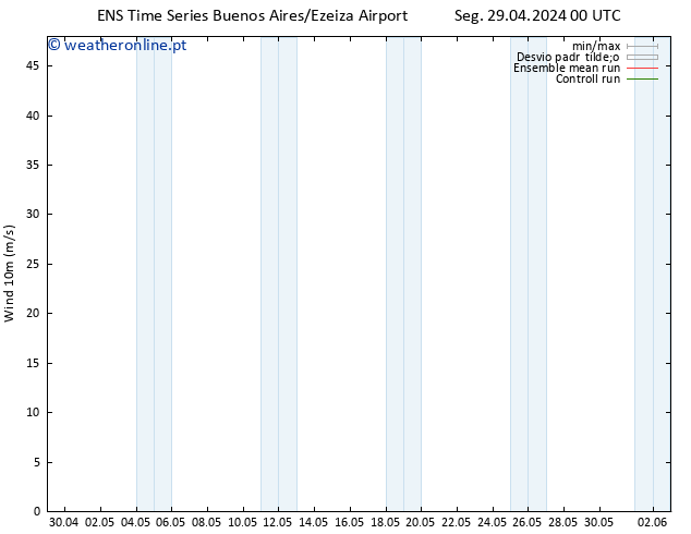 Vento 10 m GEFS TS Ter 30.04.2024 00 UTC