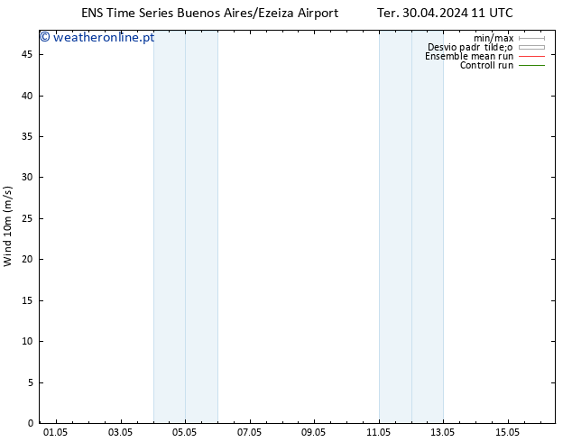 Vento 10 m GEFS TS Seg 06.05.2024 23 UTC