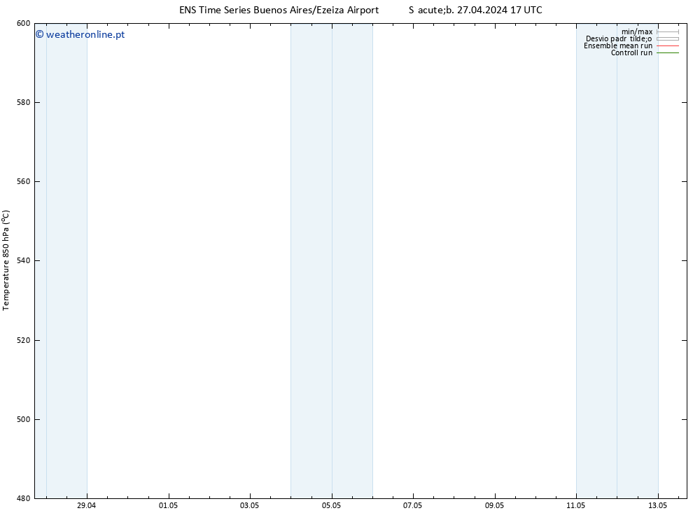 Height 500 hPa GEFS TS Sex 03.05.2024 11 UTC