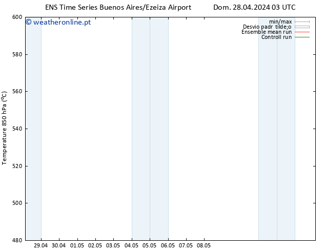 Height 500 hPa GEFS TS Sex 03.05.2024 21 UTC