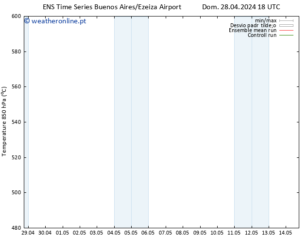 Height 500 hPa GEFS TS Sex 03.05.2024 18 UTC