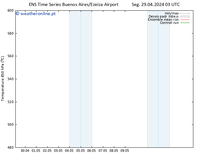 Height 500 hPa GEFS TS Qua 01.05.2024 21 UTC