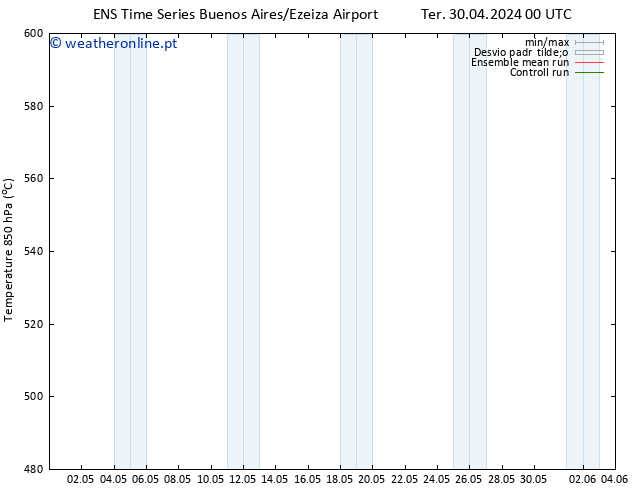 Height 500 hPa GEFS TS Qui 02.05.2024 12 UTC