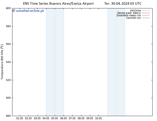 Height 500 hPa GEFS TS Ter 30.04.2024 15 UTC