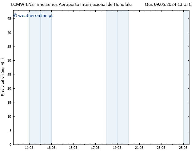 precipitação ALL TS Sex 10.05.2024 01 UTC