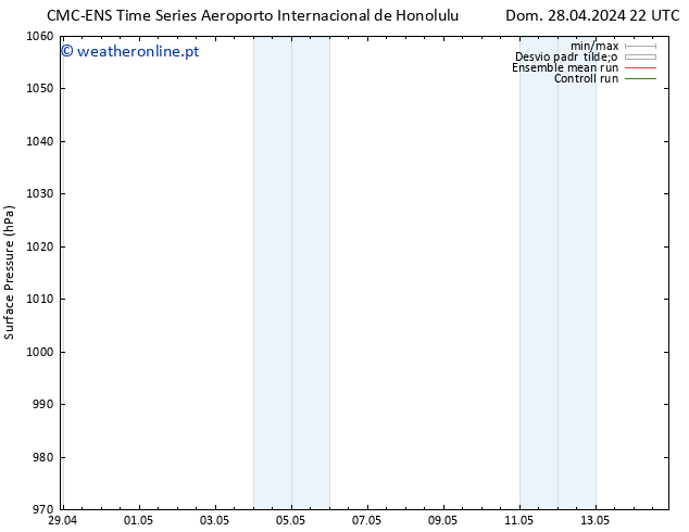 pressão do solo CMC TS Qua 08.05.2024 10 UTC