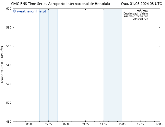 Height 500 hPa CMC TS Qui 02.05.2024 21 UTC