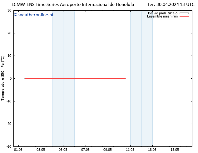 Temp. 850 hPa ECMWFTS Sex 03.05.2024 13 UTC