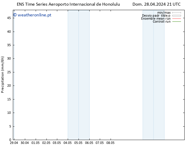 precipitação GEFS TS Ter 14.05.2024 21 UTC