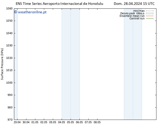 pressão do solo GEFS TS Dom 05.05.2024 09 UTC