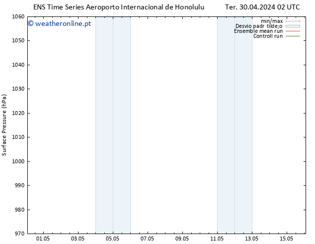 pressão do solo GEFS TS Seg 06.05.2024 02 UTC