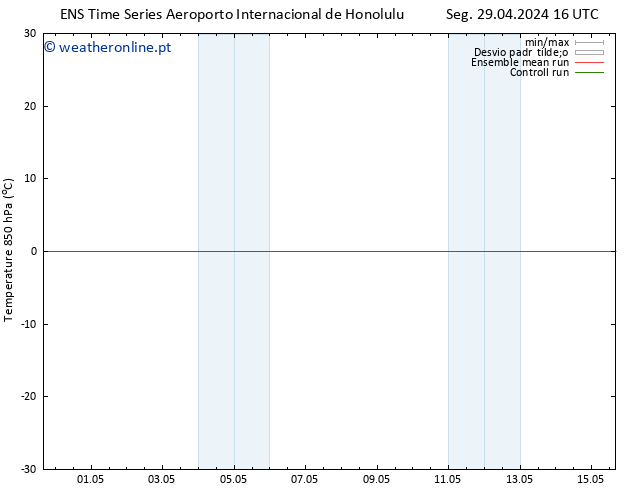 Temp. 850 hPa GEFS TS Seg 29.04.2024 16 UTC