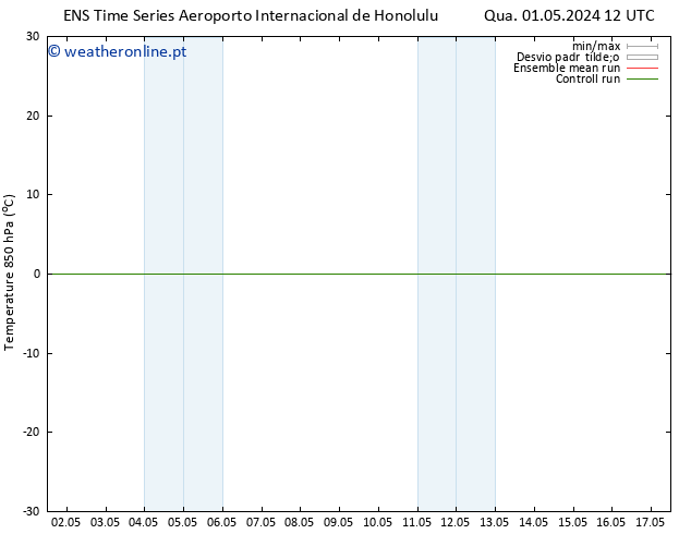 Temp. 850 hPa GEFS TS Qua 01.05.2024 18 UTC