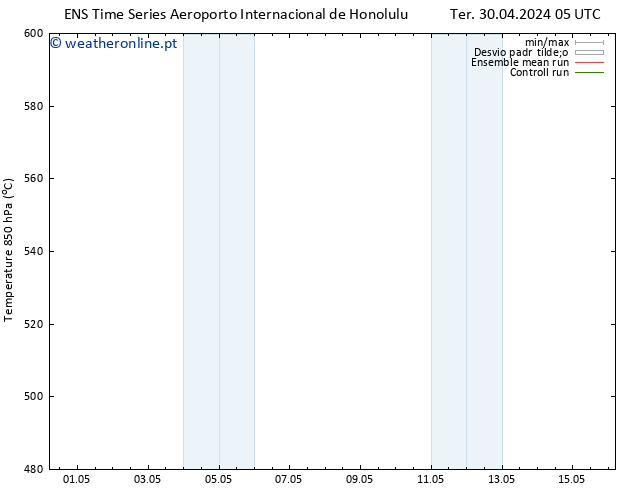 Height 500 hPa GEFS TS Qua 01.05.2024 11 UTC