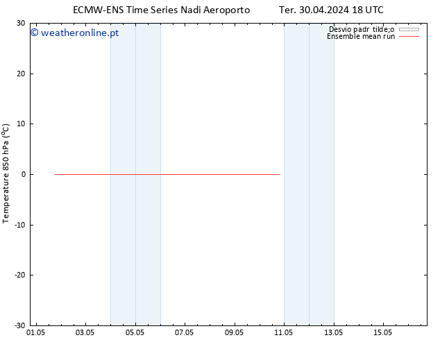 Temp. 850 hPa ECMWFTS Sex 03.05.2024 18 UTC