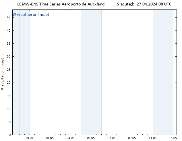 precipitação ALL TS Sáb 27.04.2024 20 UTC