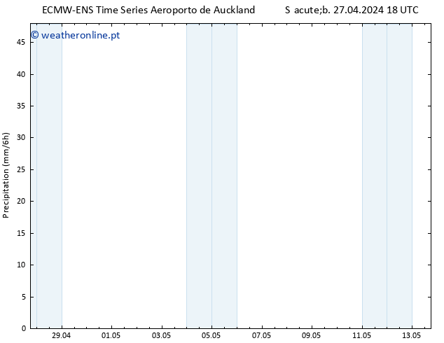 precipitação ALL TS Dom 28.04.2024 00 UTC