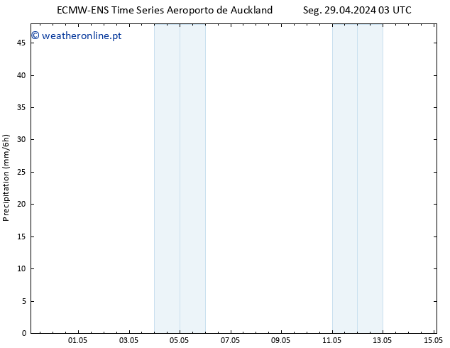 precipitação ALL TS Qui 02.05.2024 21 UTC