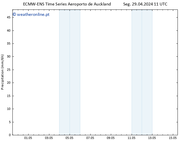 precipitação ALL TS Seg 29.04.2024 17 UTC