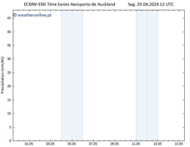 precipitação ALL TS Sáb 04.05.2024 12 UTC