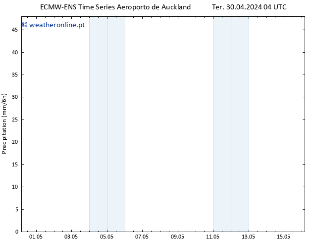 precipitação ALL TS Ter 30.04.2024 10 UTC