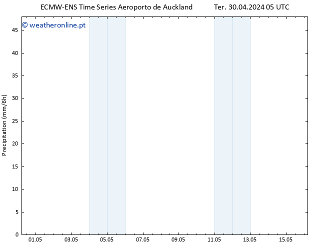 precipitação ALL TS Sáb 04.05.2024 17 UTC