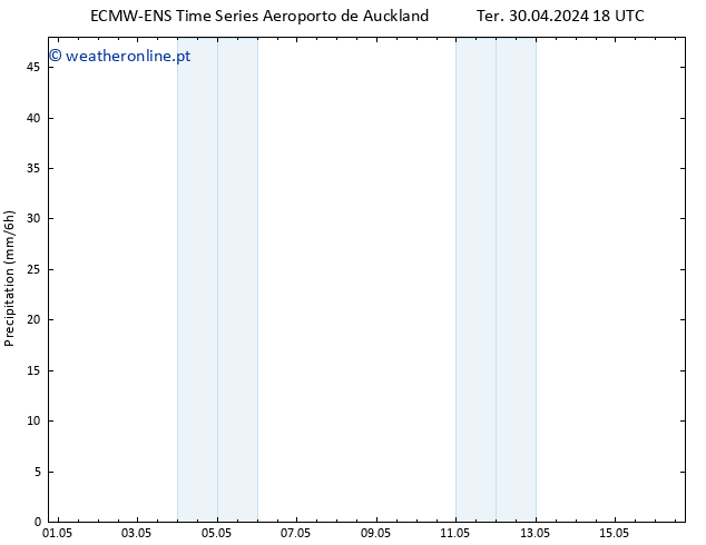 precipitação ALL TS Qua 01.05.2024 18 UTC