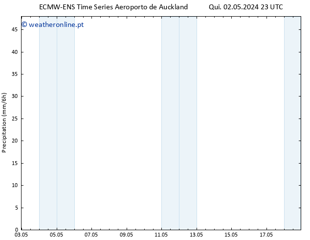 precipitação ALL TS Sex 03.05.2024 23 UTC