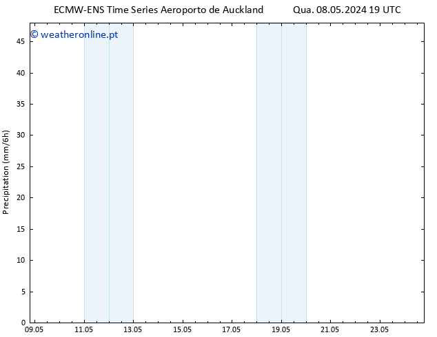 precipitação ALL TS Sáb 18.05.2024 07 UTC