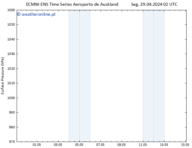 pressão do solo ALL TS Qua 01.05.2024 08 UTC