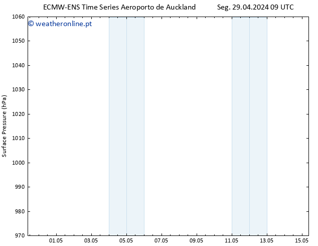 pressão do solo ALL TS Qua 01.05.2024 21 UTC