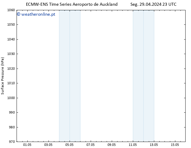 pressão do solo ALL TS Qui 09.05.2024 23 UTC