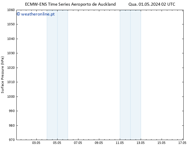 pressão do solo ALL TS Qui 09.05.2024 02 UTC