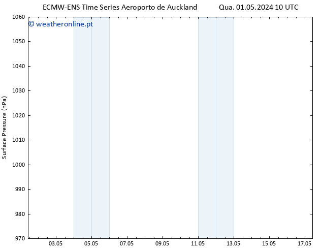 pressão do solo ALL TS Qua 08.05.2024 10 UTC
