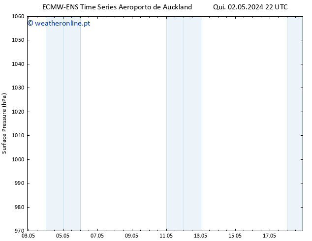 pressão do solo ALL TS Sáb 11.05.2024 22 UTC