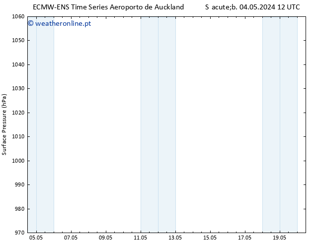 pressão do solo ALL TS Sex 10.05.2024 00 UTC