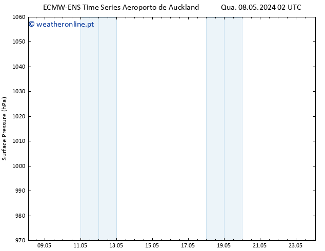 pressão do solo ALL TS Qua 15.05.2024 02 UTC