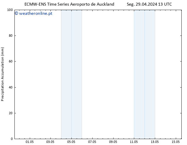 Precipitation accum. ALL TS Dom 05.05.2024 19 UTC