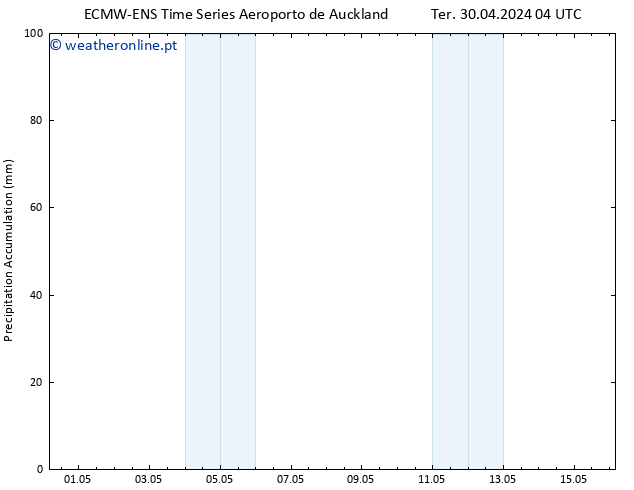 Precipitation accum. ALL TS Dom 05.05.2024 16 UTC